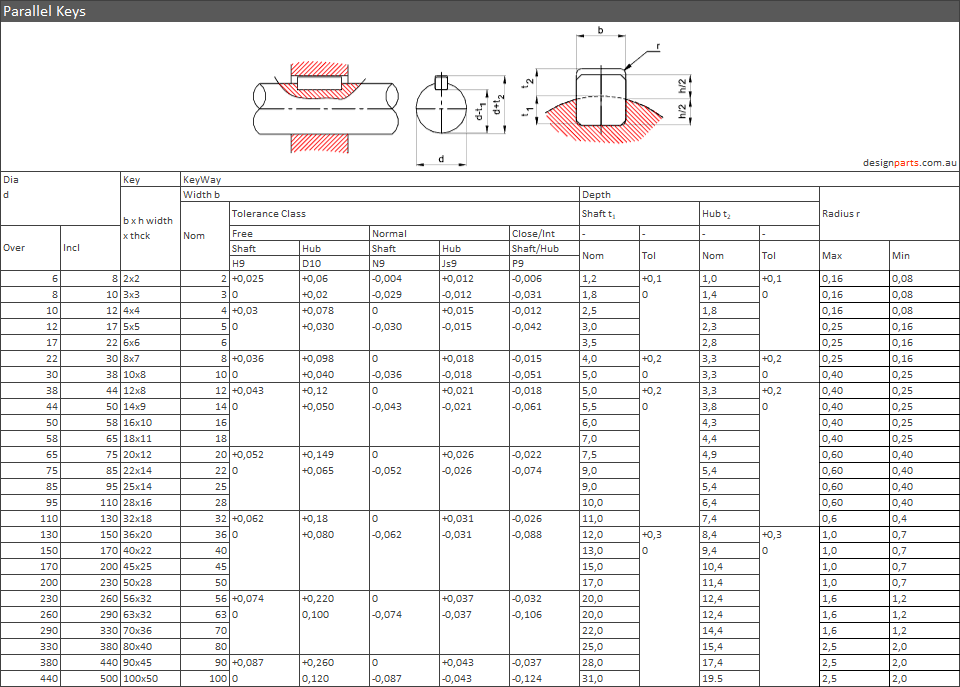 DesignParts DesignParts